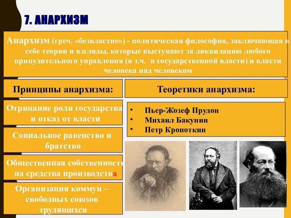 Анархизм идеология 19 века. Анархизм Прудон Бакунин Кропоткин 9 класс. Представители анархизма в России 19 века. Теория анархизма.