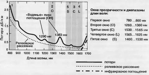 Количество уровней прозрачности
