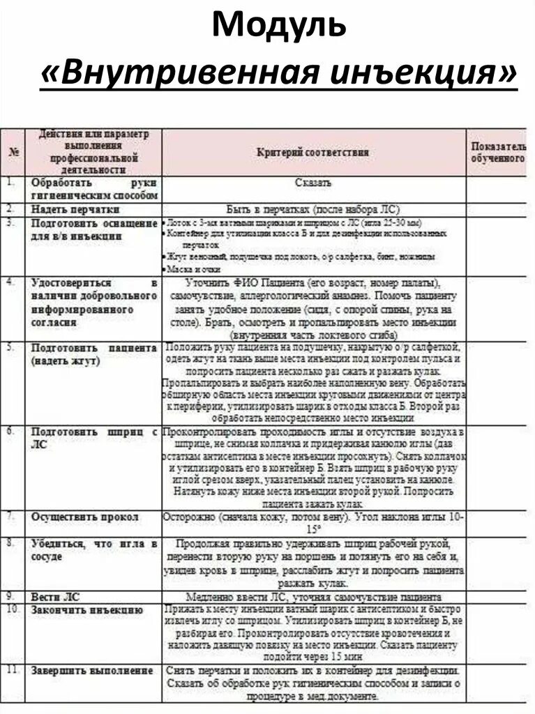 Лист манипуляции. Чек лист Введение лекарственного препарата внутривенно струйно. Чек лист внутривенная инъекция. Внутривенная инъекция чек Лис. Постановка внутривенной инъекции чек лист.