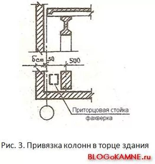 Привязка связь. Привязка колонн в торцах Пром здания. Привязка колонн в торце здания. Фундамент под фахверковые колонны. Привязка торцевой колонны промздания.