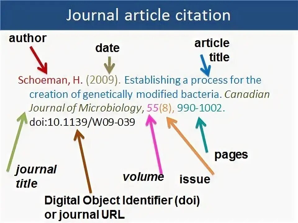 Citing articles