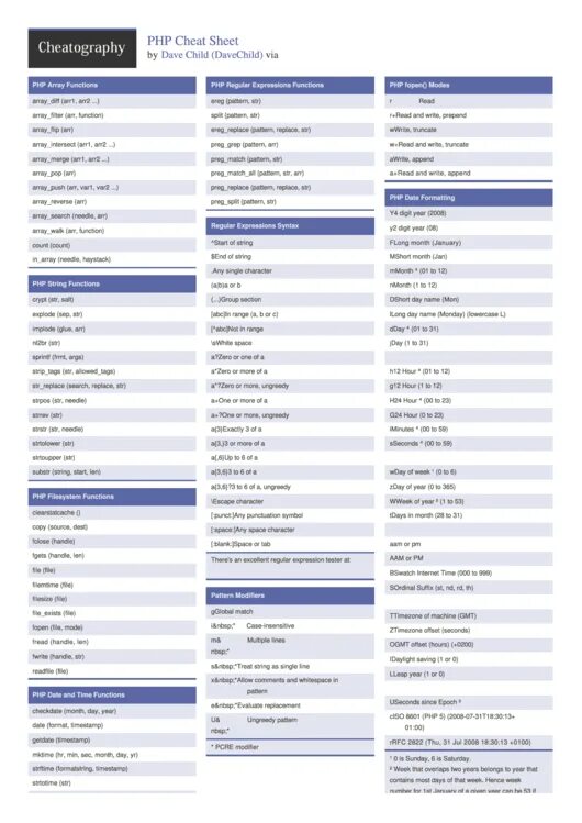Includes functions function php. Php шпаргалка. php cheat sheet. функции php шпаргалка. шпаргалка php на русском.