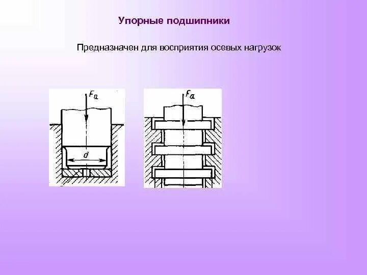 120 изобразите. Упорный подшипник осевое усилие. Осевая нагрузка на подшипник. Упорная нагрузка на подшипник. Упорный подшипник осевые нагрузки.