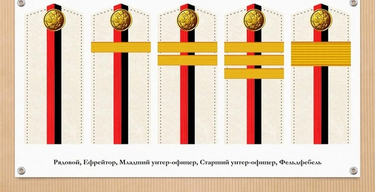 Младшее звание в царской. Погоны женского батальона бочкаревой. Погоны женского батальона смерти.