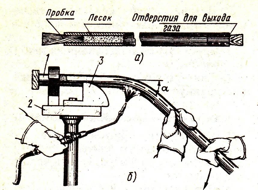 Инструменты для рихтовки металла слесарное дело. Последовательность гибки металлических труб. Способы гибки листового металла. Последовательность гибки металла. Гнут значение