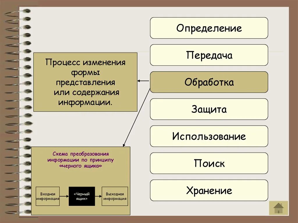 Оценка содержания информации. Изменение формы информации. Процессу изменения формы представления информации. Процесс изменения содержания или формы представления. Примеры изменения информации.