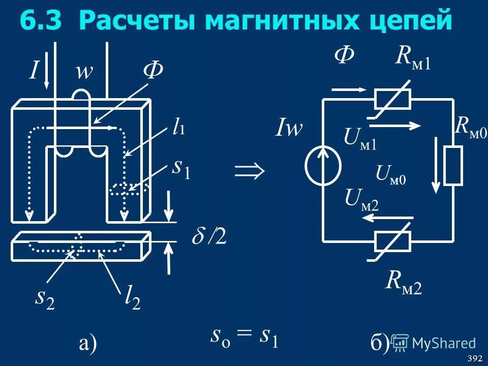 методы расчета магнитных цепей
