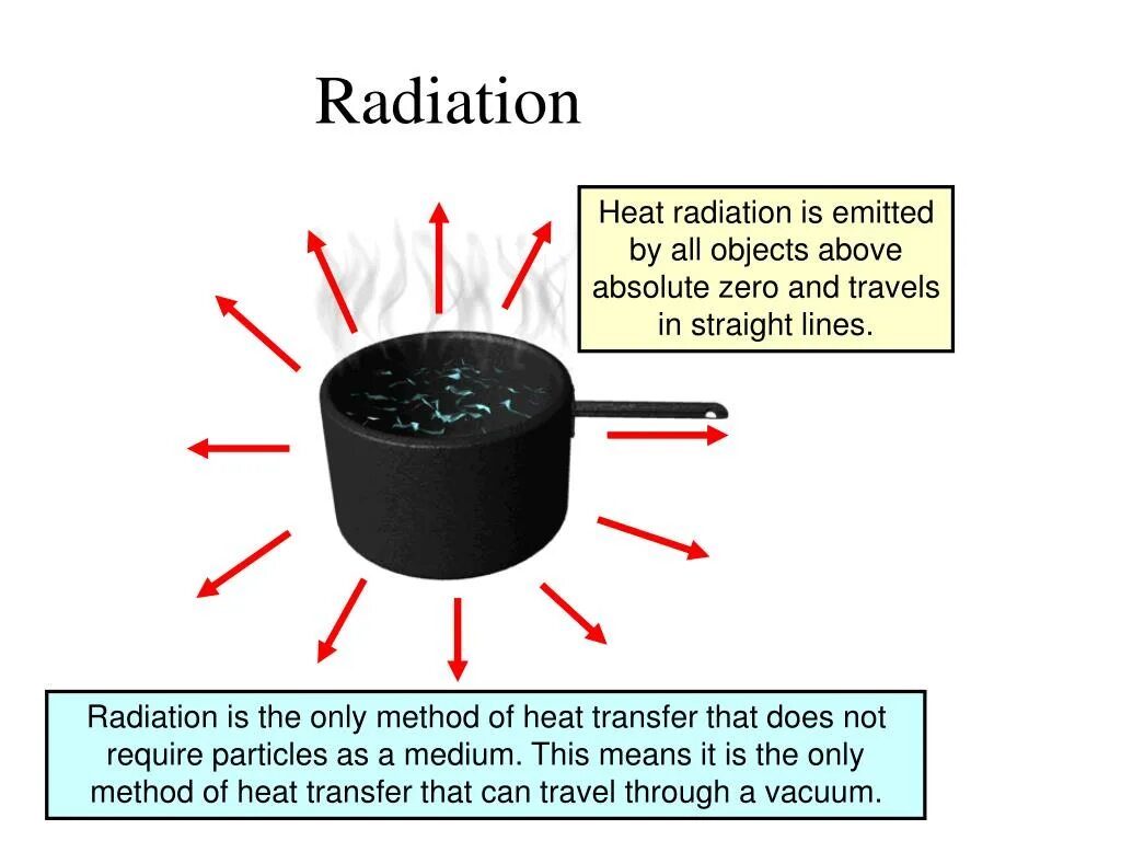 Is the only method. Radiation Heat transfer. Irradiation Heat transfer. Heat Insulation, Convection, radiation.. Heat transfer mechanism.