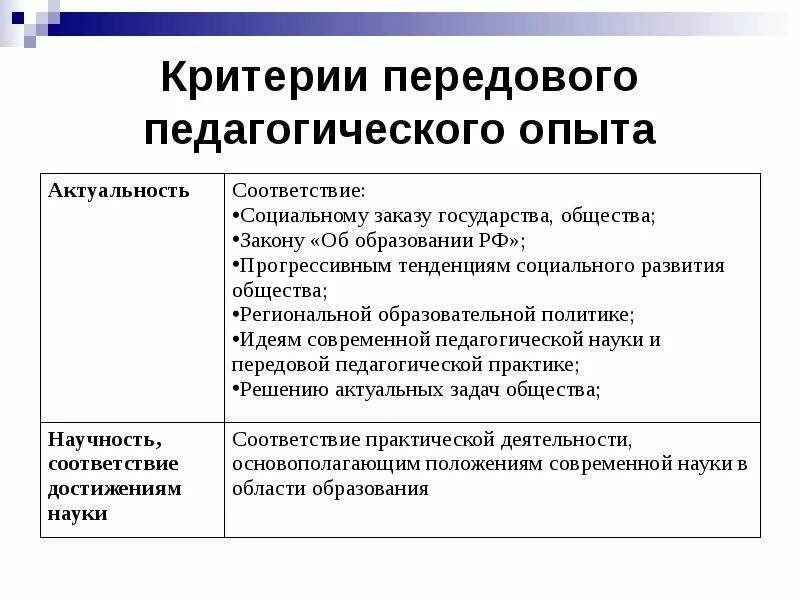 Передовой педагогический опыт этапы. Критериями оценки передового педагогического опыта являются:. Критерии оценки передового педагогического опыта. Критерии оценки педагогического опыта. Критерии определения передового педагогического опыта.