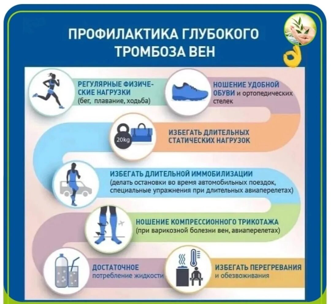 Профилактика тромбоза памятка. Профилактика венозных тромбозов. Профилпктикатромбоза. Профилактика тромбофлебита памятка. Профилактика лечения тромбов