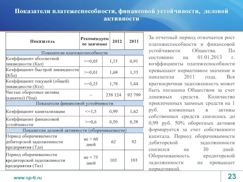 Анализ финансовой устойчивости и ликвидности организации таблица. Показатели платежеспособности и ликвидности формулы. Показатели финансовой устойчивости нормативные значения. Показатели финансовой устойчивости и платежеспособности.