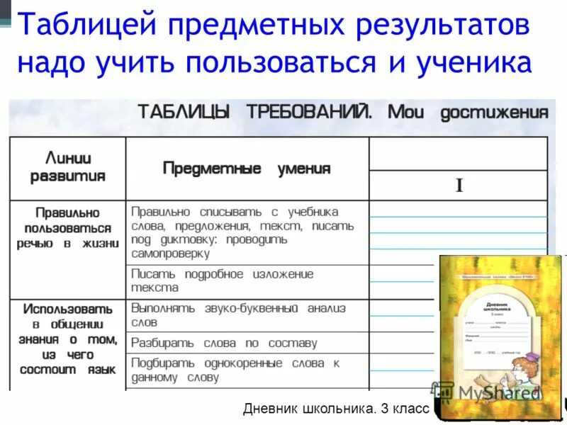 Связи в бд между таблицами. Предметная таблица данных. Проведение анализа предметной области. Табличный вид базы данных. Структура таблицы реляционной базы данных.
