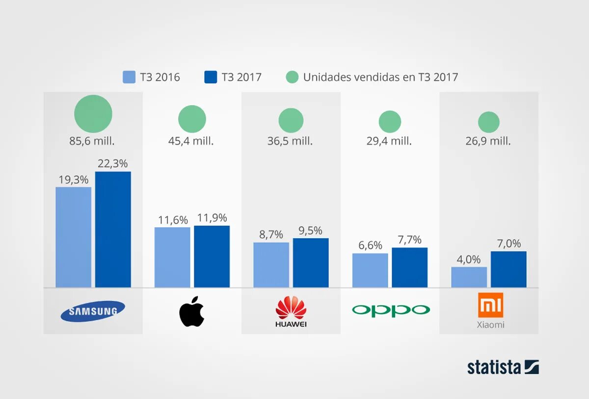 Смартфоны места в рейтинге