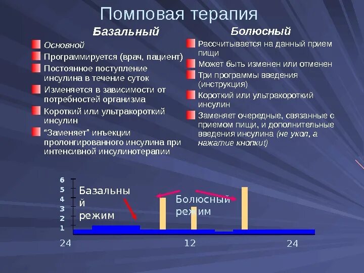 Базис болюсная