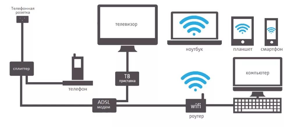 Программа интернет в деревню
