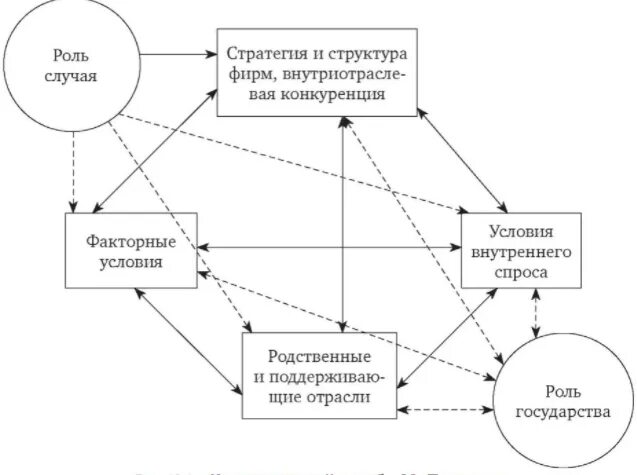 Схема случаев