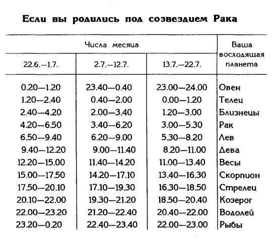 Счастливые числа для лотереи для рака. Счастливые числа знака зодиака ра. Как узнать Созвездие под которым родился ребенок. Какие сегодня счастливые числа для лотереи. Счастливое число сегодняшнего дня.