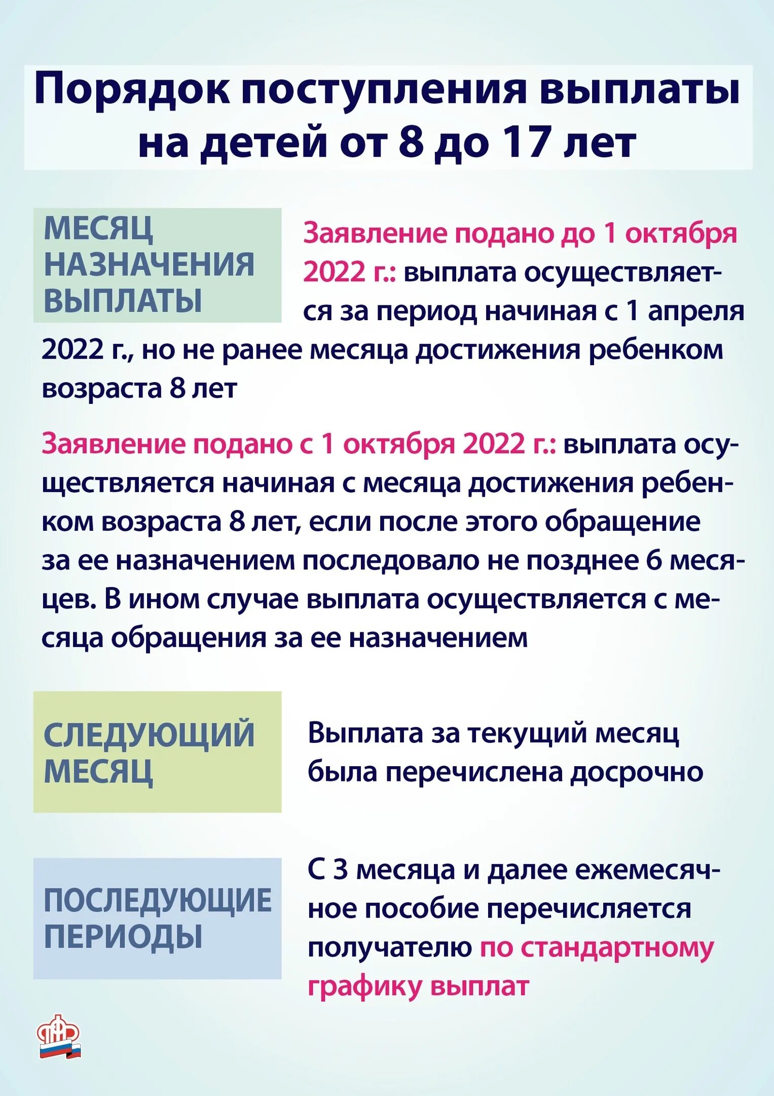 Начались выплаты с 8 до 17. Пособие на детей от 8 до 17 лет. Зачисление пособия на детей. Ежемесячная выплата на детей с 8 до 17 лет. Перечислена выплата детям.