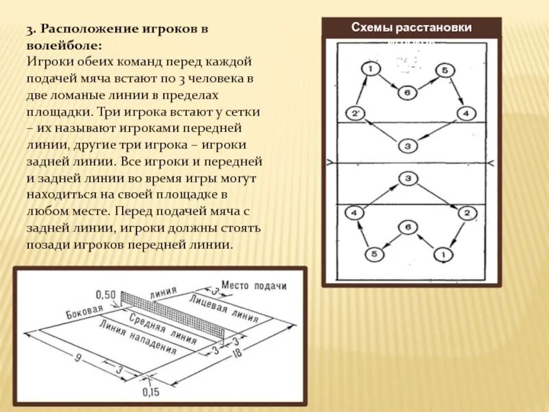 Укажите количество игроков волейбольной. Расположение игроков в волейболе амплуа. Правила игры в волейбол расстановка игроков. Зоны в волейболе схема. Схема расположения игроков в волейболе.