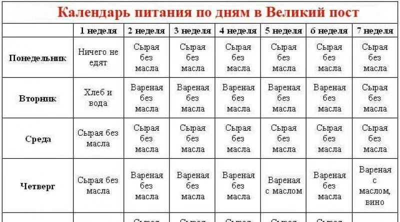 Можно ли в пост женщину. Великий пост 2021. Календарь питания. Таблица питания в пост. Что можно есть в Великий пост 2021 по дням.