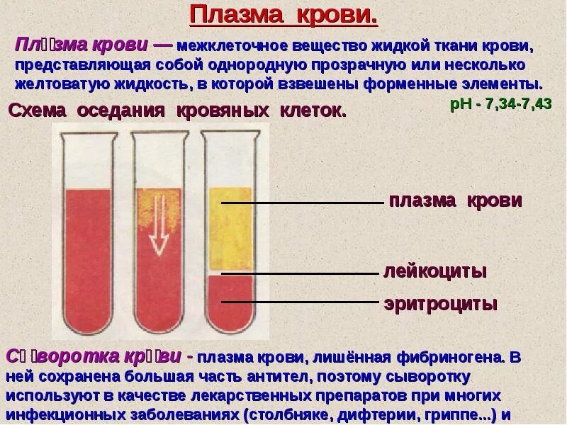 Как отличить кровь