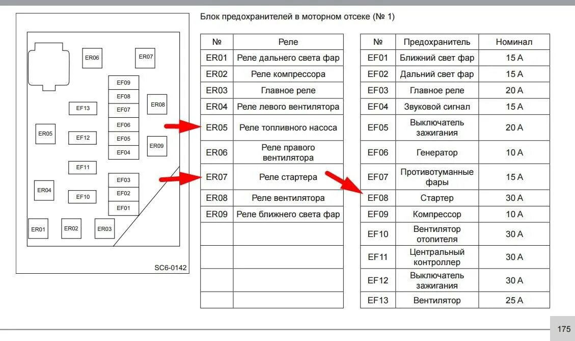 Где находится предохранитель стекло