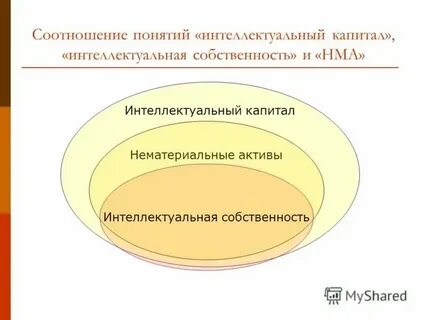 Соотношения понятия и определения
