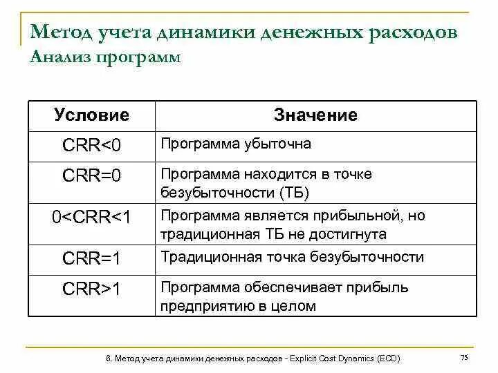 Метод учета затрат. Метод анализа расходов. Методы управленческого учета затрат. Методика постановки управленческого учета.