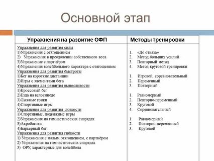 Общая методика это