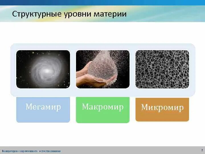 Микромир Макромир и Мегамир. Понятия микромира и макромира. Структурные уровни материи. Понятие микро и макромира. Микро презентация