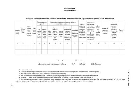 Отчет о состоянии недр