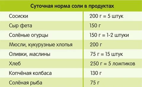 Сколько соли в овощах