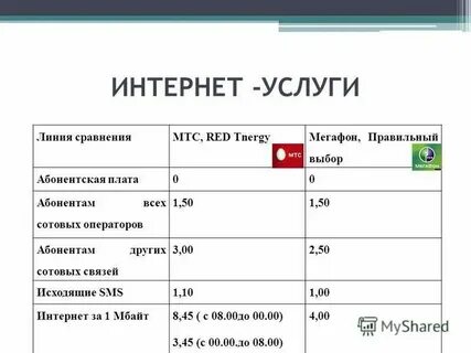 86 какой оператор