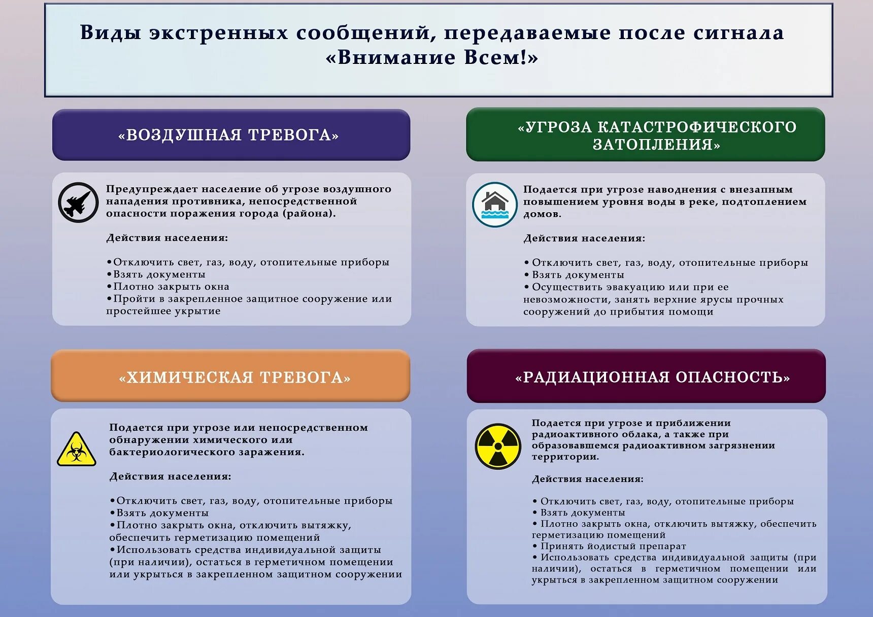 Действия после сигнала внимание всем. Сигнал внимание всем действия. Действия по сигналу внимание всем. Действия при сигнале внимание всем. Памятка по сигналу внимание всем.