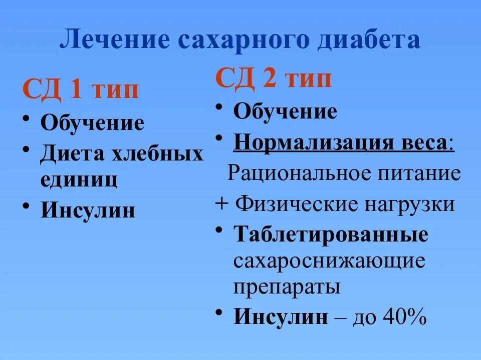 Терапия сахарного диабета 1 типа. Терапия СД 1 типа. Принципы терапии СД 1 типа. Лечение сахарного диабета 1 типа и 2 типа.