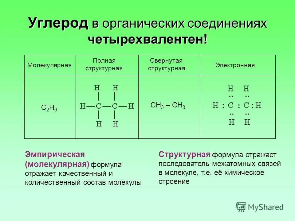 Молекулярная формула этанола. Метан ch4 формула. Эмпирическая формула молекулы. Молекулярная формула вещества. Ch4 электронная формула и структурная.