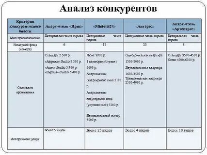 Анализ гостиницы