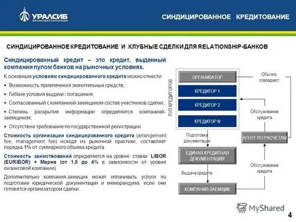 Синдицированный кредит банк