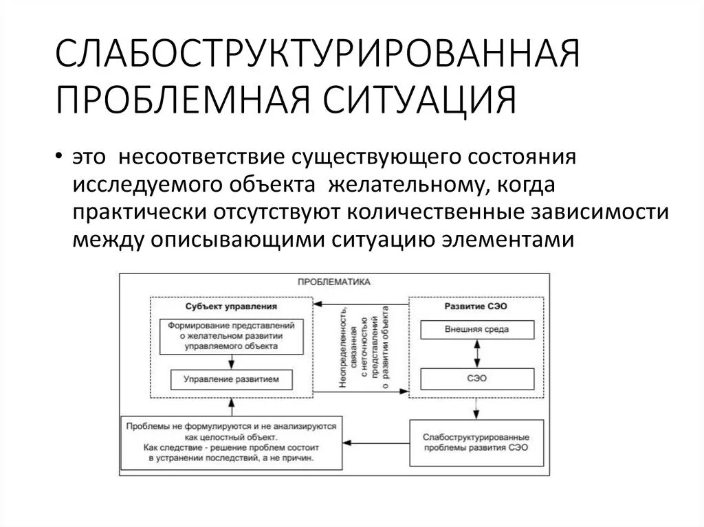 Хорошо структурированные проблемы. Слабоструктурированные проблемы. слабоструктурированная проблемная ситуация. слабо структурированные системы.