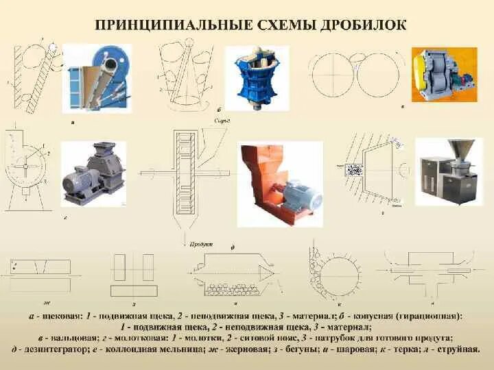 Механические процессы измельчение