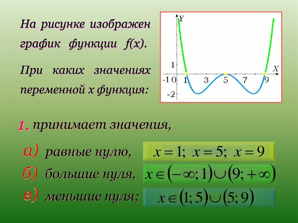 Построение квадратичной функции. Функция y ax2+BX+C. Как построить квадратичную функцию. Какую функцию называют квадратичной.