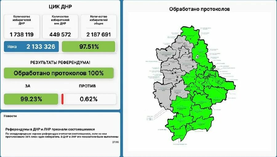 Сколько людей присоединилось. Население Донецкой области. Референдум в Донецке 2022. Референдум 2022. Донецкая область и ДНР.