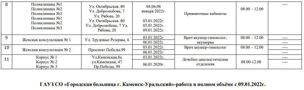 Поликлиника 1 Каменск-Уральский Октябрьская 80. Поликлиника Октябрьская 80 Каменск-Уральский расписание врачей. Поликлиника 1 Каменск-Уральский Октябрьская 80 расписание врачей. Поликлиника 1 Каменск-Уральский Октябрьская расписание врачей.