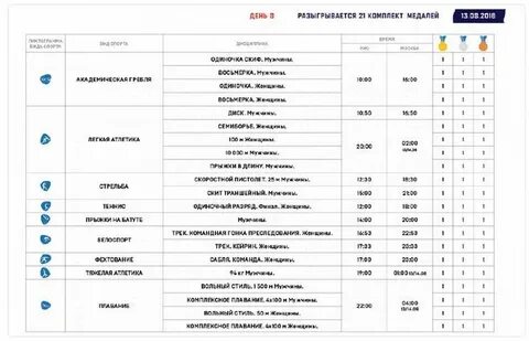 Сколько комплектов медалей разыграно