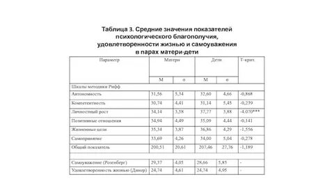Шкала благополучия рифф
