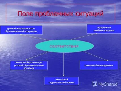 В соответствии с ситуацией