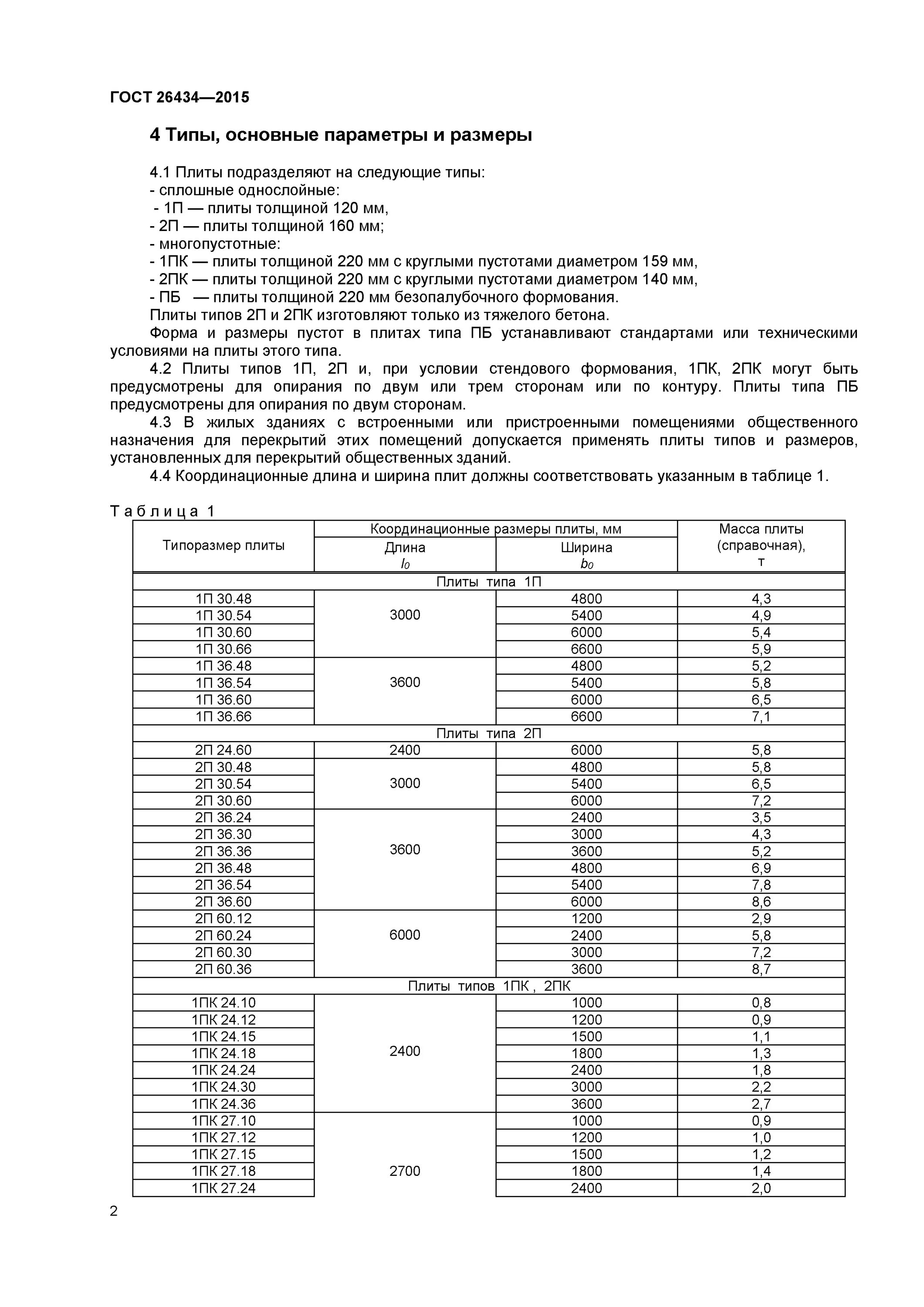 Гост жилищные услуги. ГОСТ 26434-2015 плиты. Плиты перекрытия ГОСТ 26434-2015. ГОСТ 26434-85 плиты перекрытий железобетонные для жилых зданий. ГОСТ на плиты перекрытия железобетонные для жилых зданий.