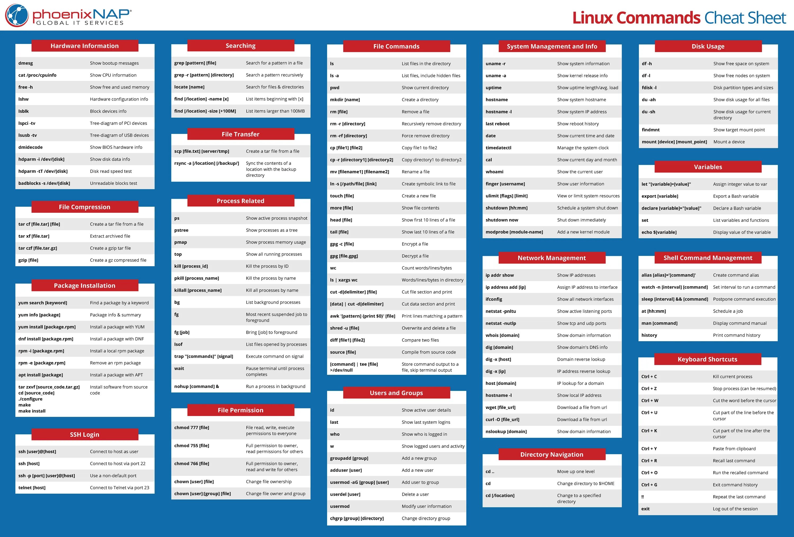 Шпаргалка Linux. Linux Cheat Sheet. Команды Linux шпаргалка. Шпаргалка по линукс.