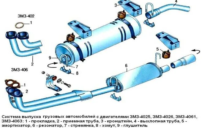 Резонатор 402. Выхлопная система Газель 3302. Выхлопная система ГАЗ 2705 402 двигатель. Выхлопная система Газель 2705. Система выхлопа Газель 406.