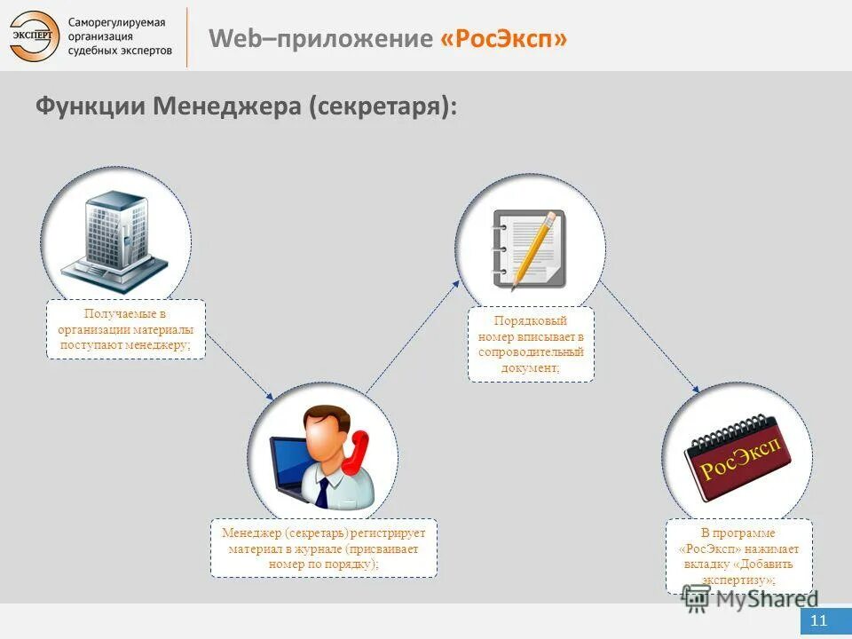 методы защиты веб приложений. требования к веб приложениям. пользовательские требования к программному обеспечению. защита веб приложений. обеспечение безопасности веб-приложений.